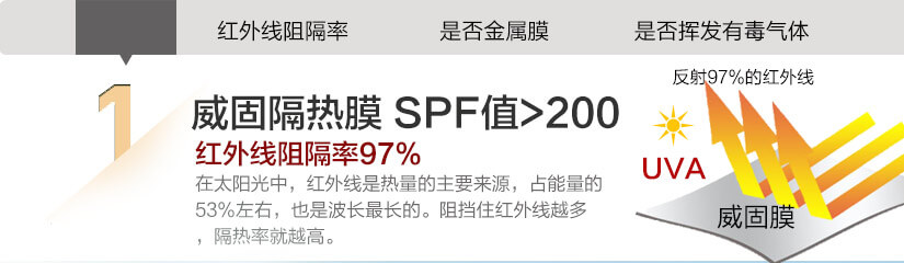 紅外線阻隔率，是否金屬膜，是否揮發(fā)有毒氣體